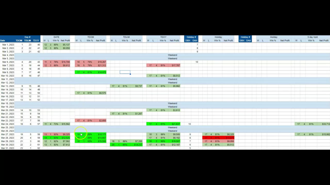 Simplexity Seasonals Tutorial - Calendar heat map