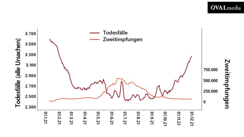 Prof. Dr. Kuhbander: 98 % Zusammenhang zwischen Covid-Impfungen und Übersterblichkeit (German)