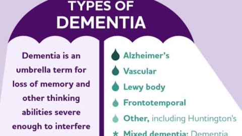 Types of Dementia with Eden's Living TV