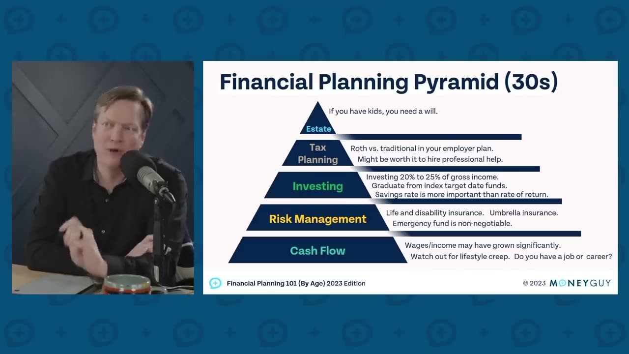 Financial Planning 101 For 30 Year Olds