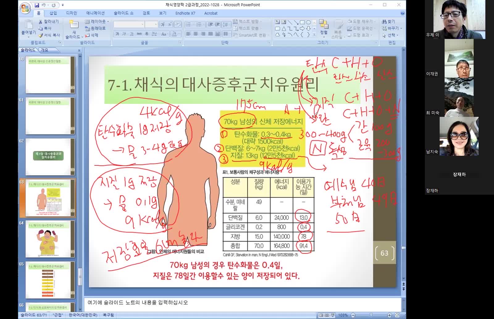 대사증후군의 정의와 자연치유원리