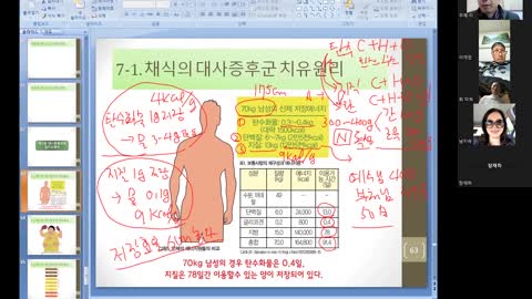 대사증후군의 정의와 자연치유원리