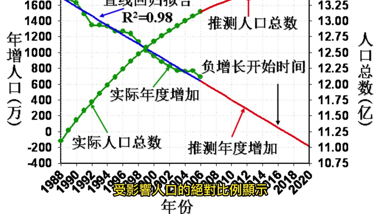 全球1/6成人 曾受不孕症影響