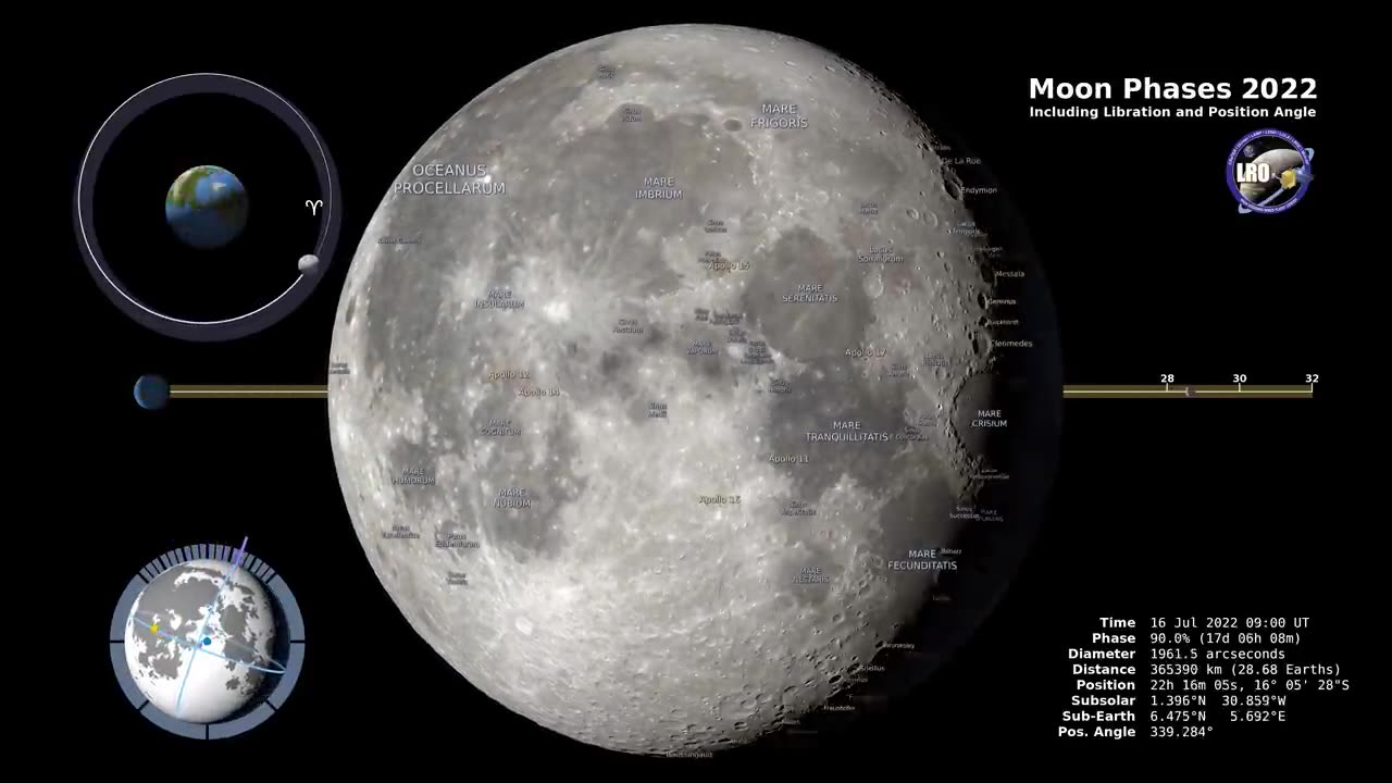 Moon Phases 2022 – Northern Hemisphere – 4K