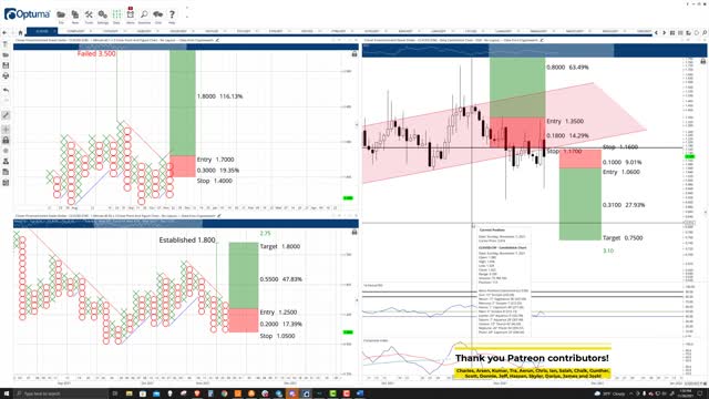 Clover Finance (CLV) Price Prediction Nov 26 2021 [BOTTOM IS IN, $2.00 INCOMING]