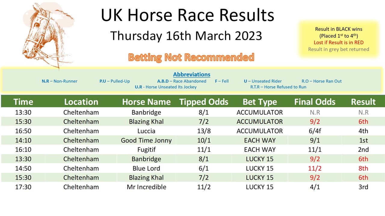 Thursday 16th March 2023 Free Horse Race Result