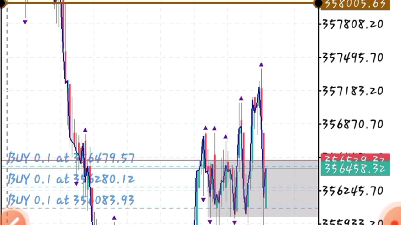 Teknik Trading scalping deriv m1