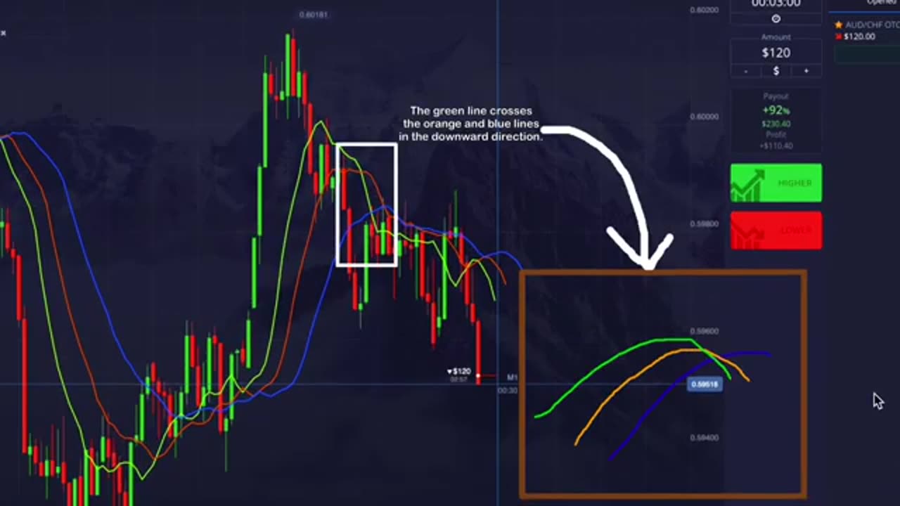 Make Money Day Trading Binary Options Using Alligator Indicator And Support Resistance Zones