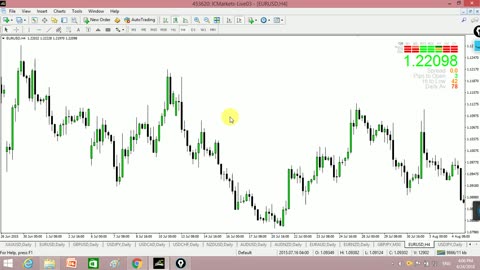 Forex Trading Advance Complete Course Chapter 8 Practical in Urdu full