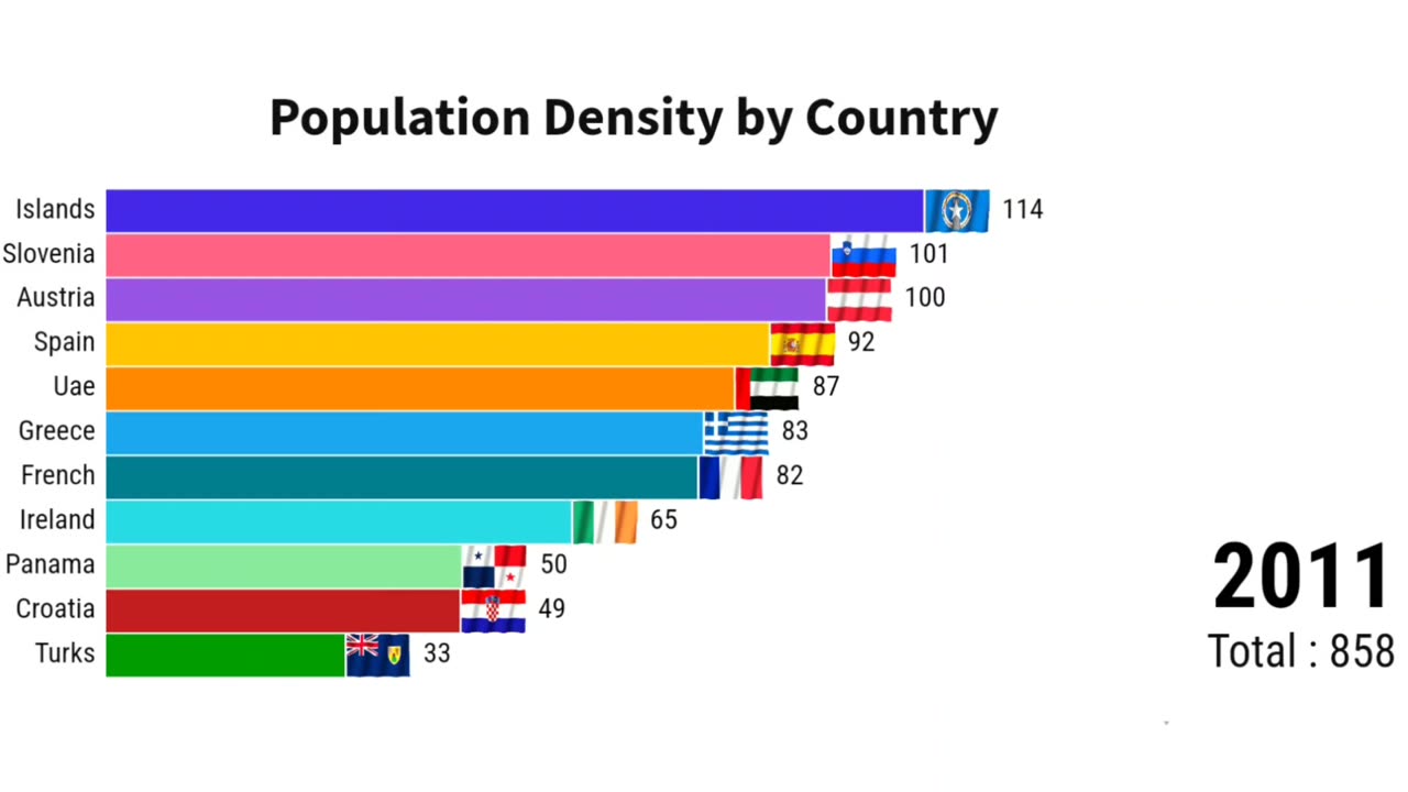 Population Density by Country | ZAHID IQBAL LLC