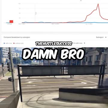 Andrew tate & Ross adin who is the most search in Google