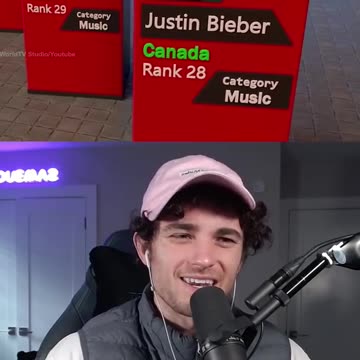 YOUTUBE CHANNELS WITH THE MOST VIEWS