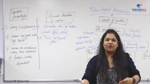 Society UPSC Mains GS2 Ch5