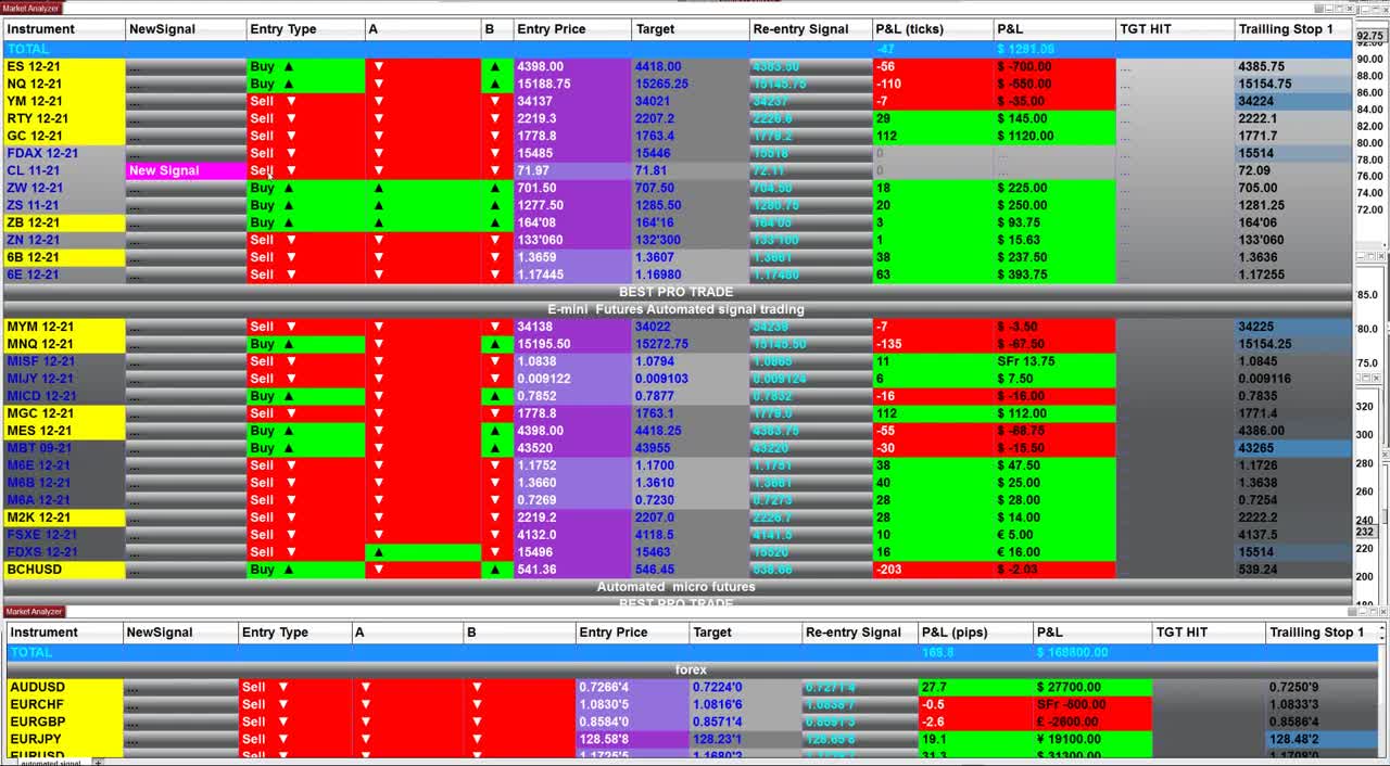 Ninja Trader 8 Advanced Automated Trading Software S&P 500 (ES)