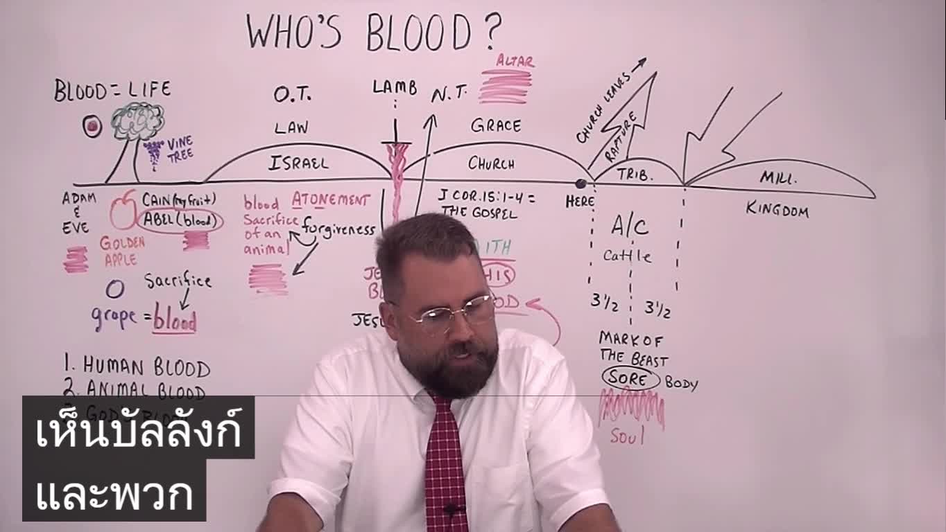 รอดด้วยโลหิตพระเยซู