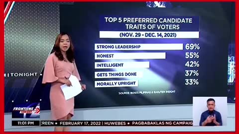 Mga katangiang hinahanap ng mga botante sa2022 candidates