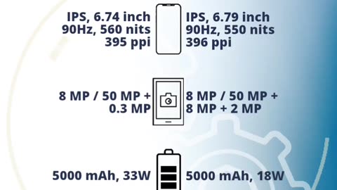 Realme C53 VS Redmi 12