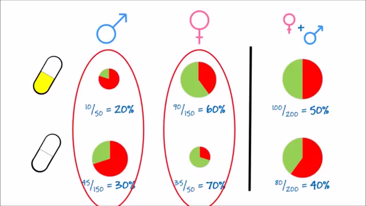 When Numbers Lie