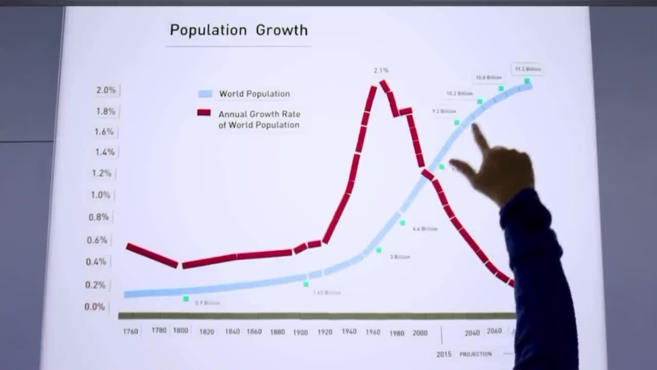 BIll Gates casually talking about how to lower the world's population,