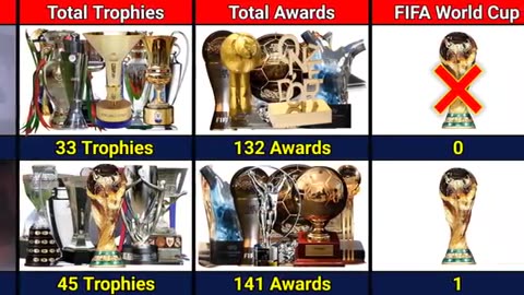 Comparison: Ronaldo VS Messi