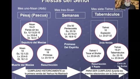 Introducción a las Siete Fiestas