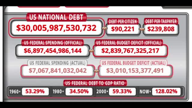 Debt Reaches 30 Trillion!