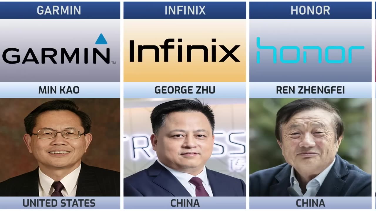 Founders of Smartphone companies from different countries