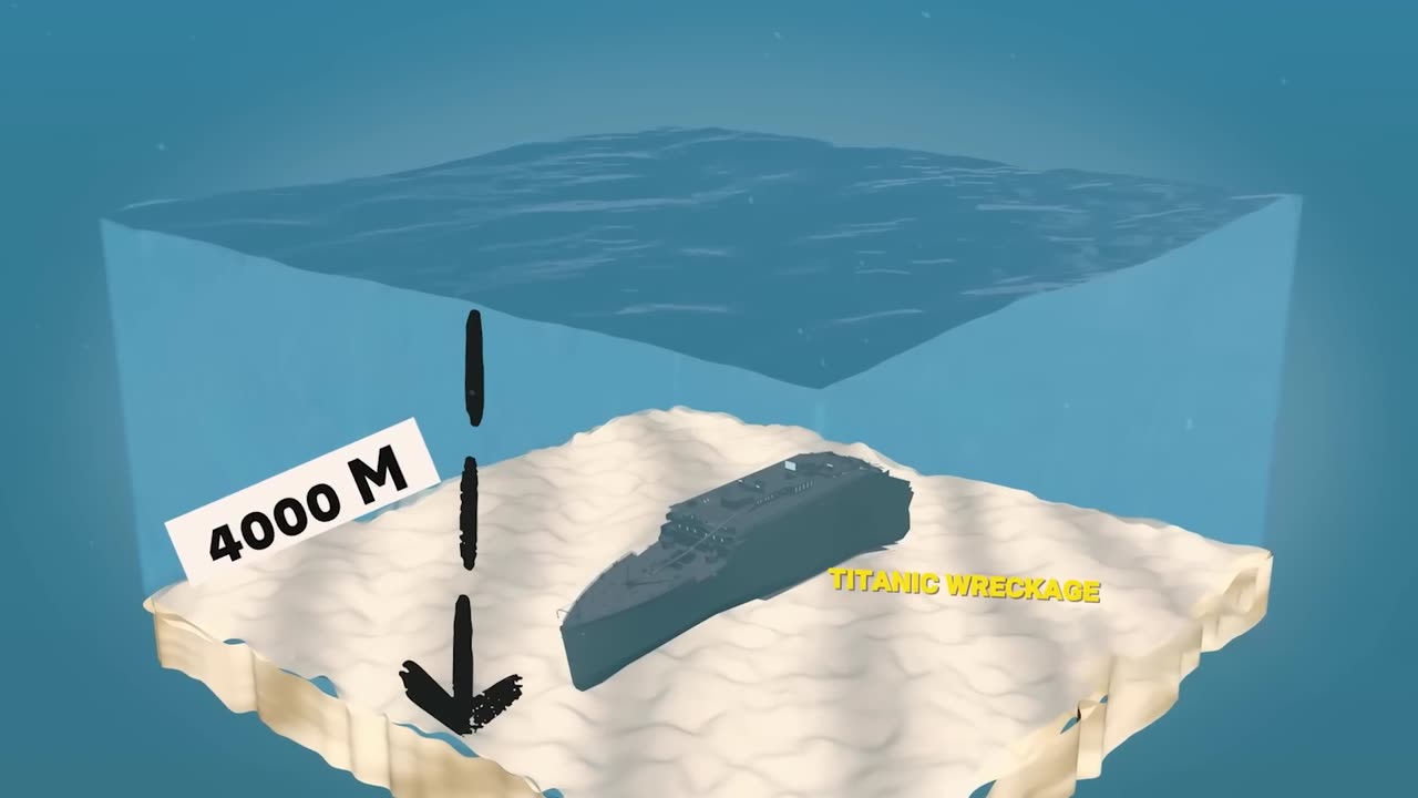 What Really Happened to TITAN SUBMARINE?