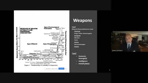 Dr. James Giordano Battlescape Brain Military and Intelligence Use of Neurocognitive Science