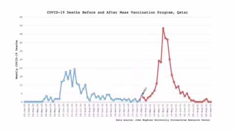 Death timeline before and after mass Covid-19 vaccination program