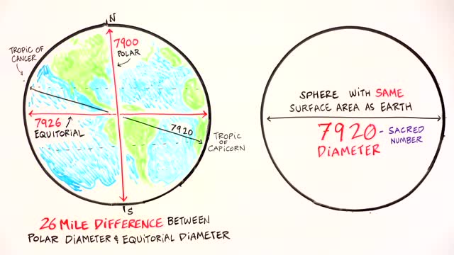 HIDDEN MATHEMATICS - Randall Carlson - Ancient Knowledge of Space, Time & Cosmic Cycles