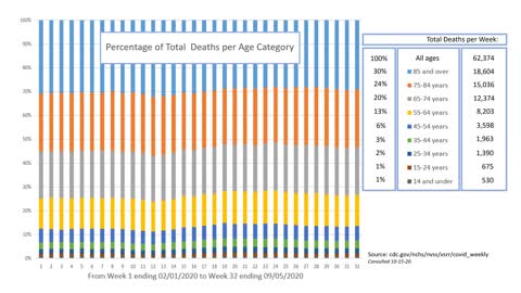 COVID-19 Deaths: A Look at U.S. Data by Genevieve Briand