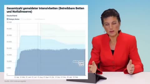 Sarah Wagenknecht erklärt