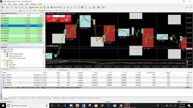 FOREX TRADING | FOREX TRADING FOR BEGINNERS | WIN 20 TRADES IN A ROW