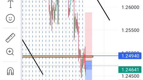 HOW TO MAKE 150$ WITH GBPUSD