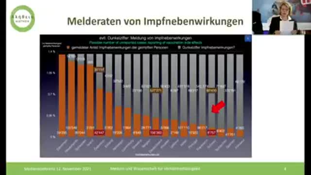 Biontec praktisch unwirksam