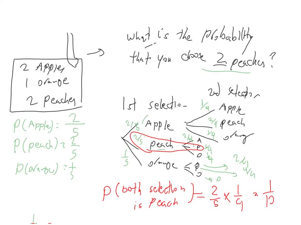 fundenemtals of probability