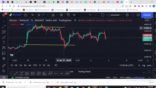 Support and Resistance | Explained | Technical Analysis | Trading View | Cryptography | CryptoSchool