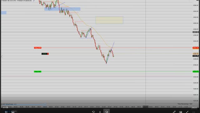 Momentum Day Trading the MES 7/16/2021