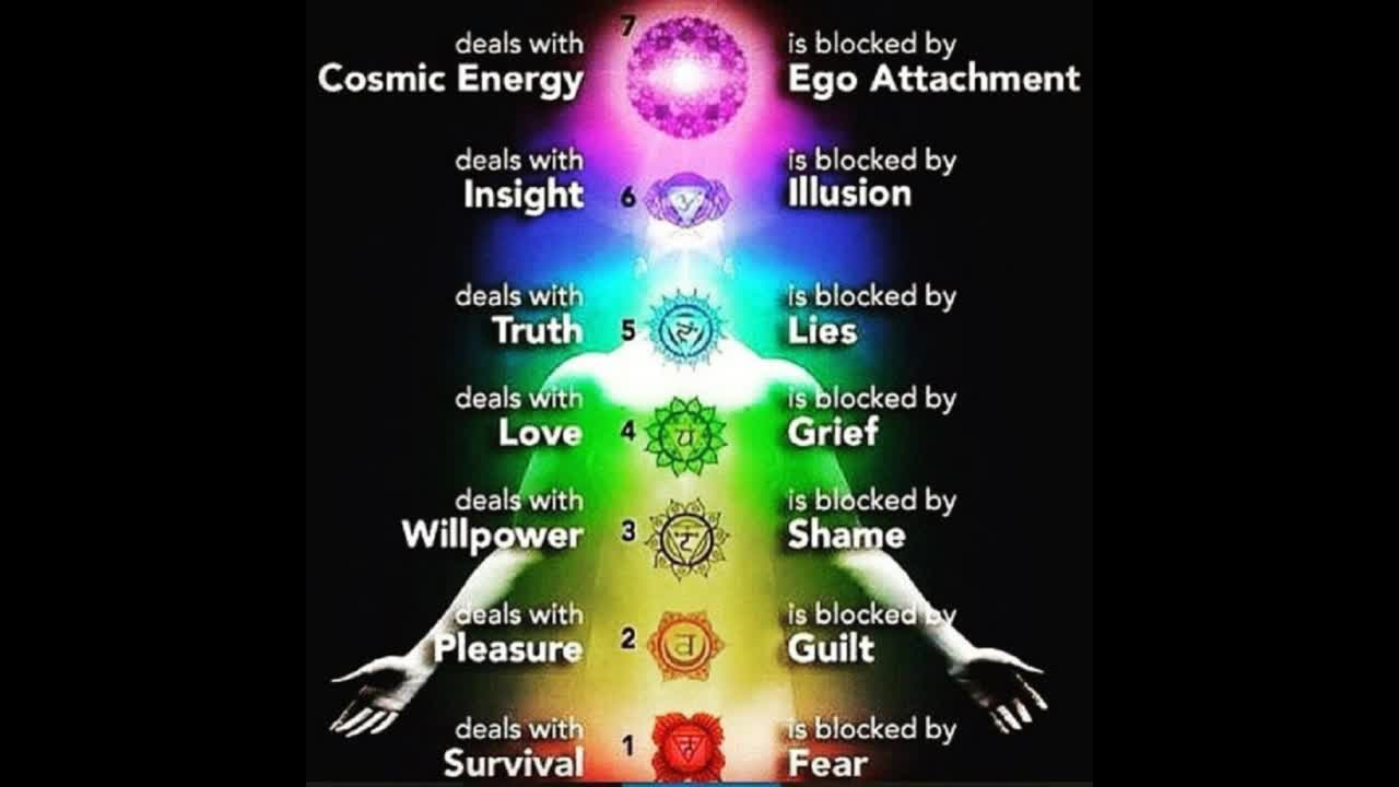 The Chakras Meditation 10/26/2020