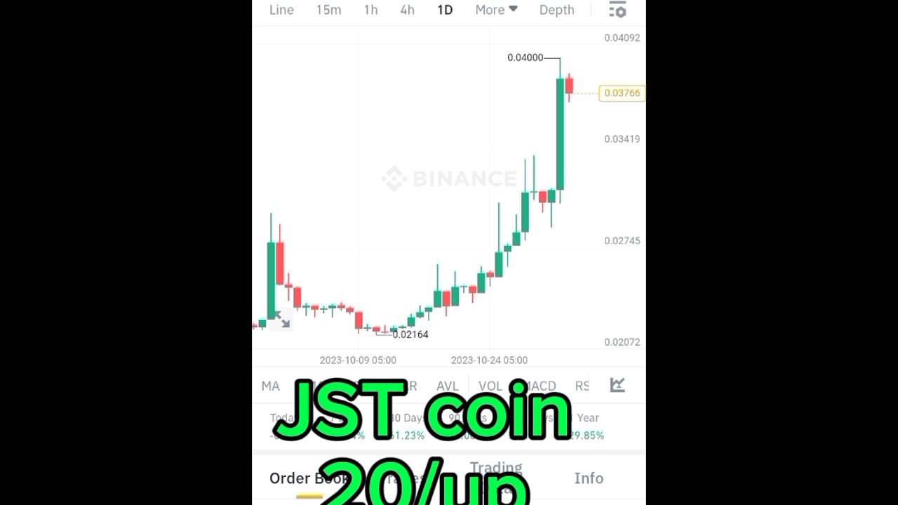 BTC coin jst coin Etherum coin Cryptocurrency Crypto loan cryptoupdates song trading insurance Rubbani bnb coin short video reel #jstcoin