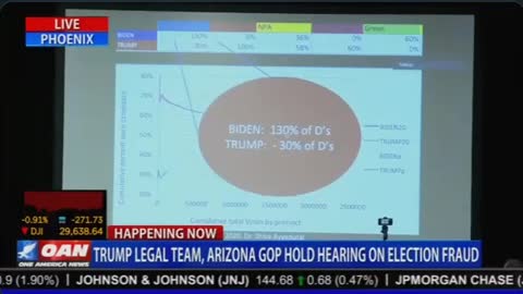 Arizona Voter Fraud Proven By Dr. Shiva - Data Scientist Expert