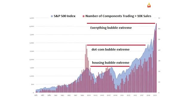 Stock Market Collapse