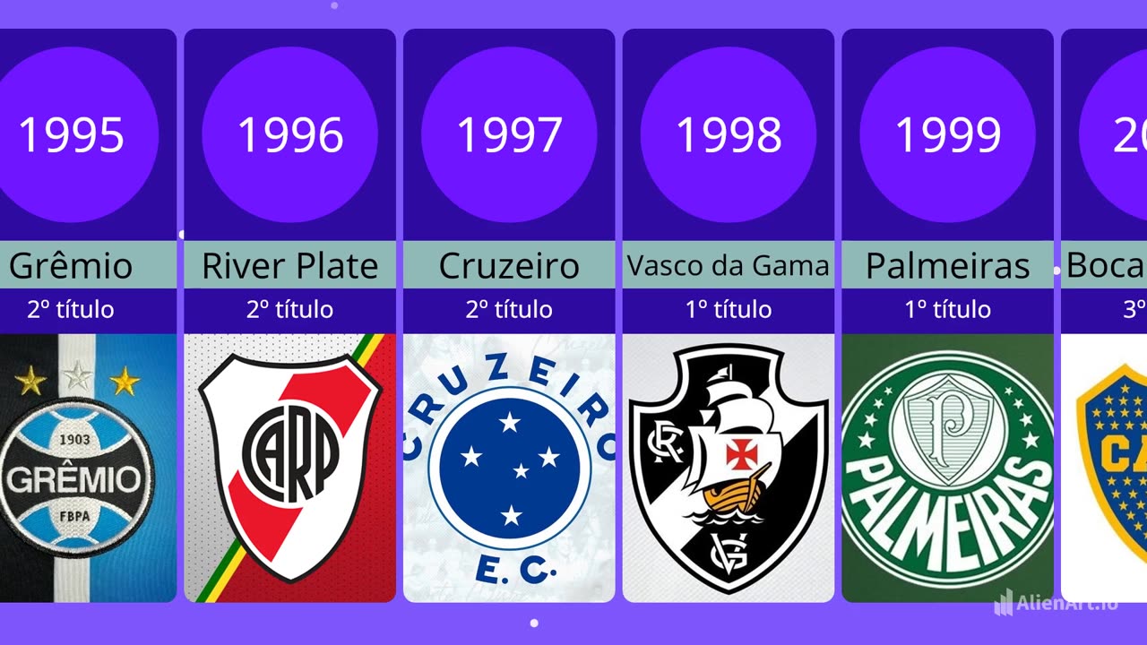 CAMPEÕES DA LIBERTADORES [1960 - 2023]