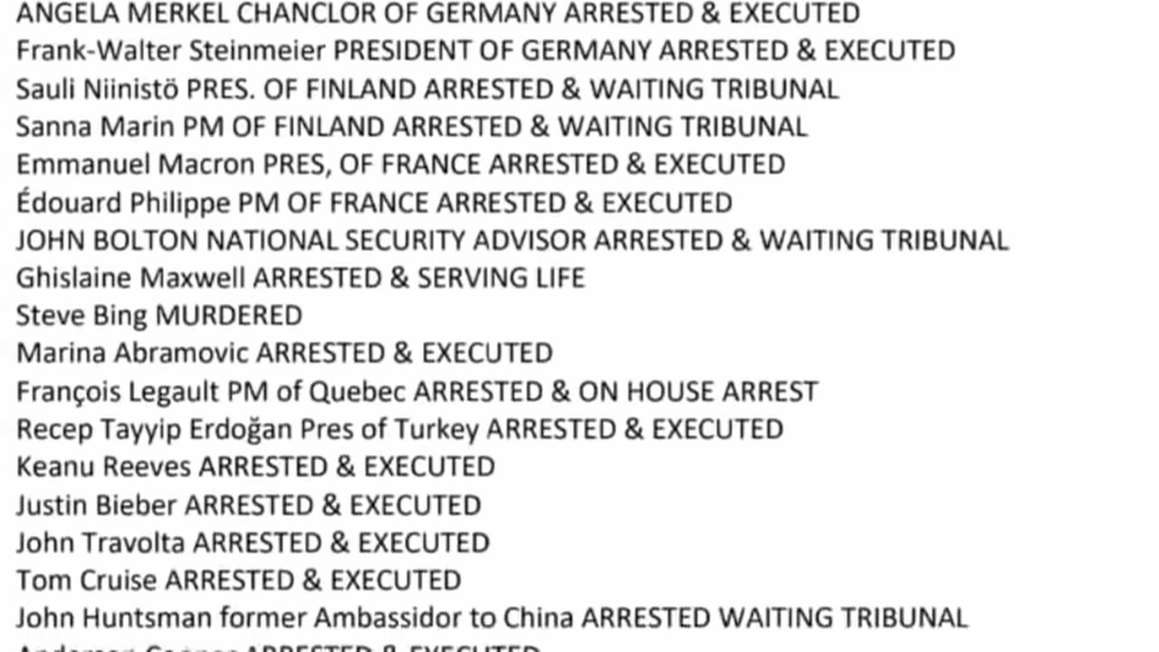 FULL LIST OF (ALLEGED) ARRESTS & EXECUTIONS - March 2023