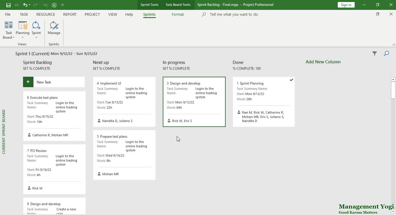 MANAGEMENT YOGI: MASTERING MS PROJECT AGILE: Key Points-Sprint Backlog