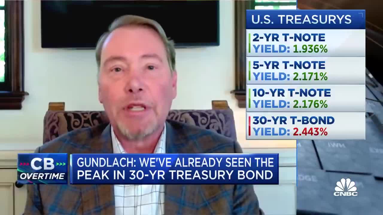 I think bonds are OK in spite of their bad valuation, says DoubleLine's Gundlach