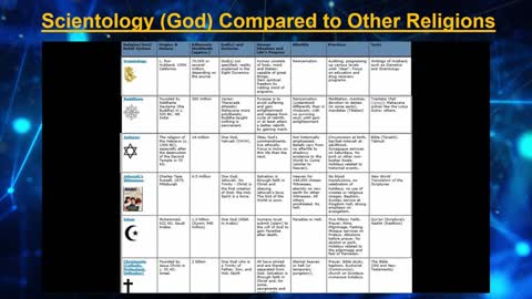 Internal and External Perspectives on Scientology