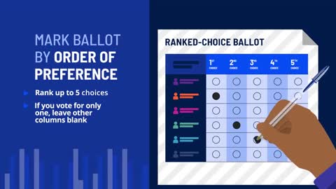 QU County - NYC Ranked Choice Voting