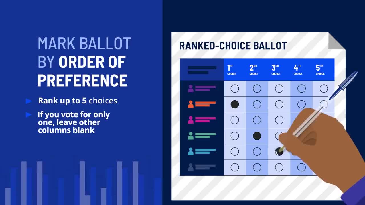 QU County - NYC Ranked Choice Voting